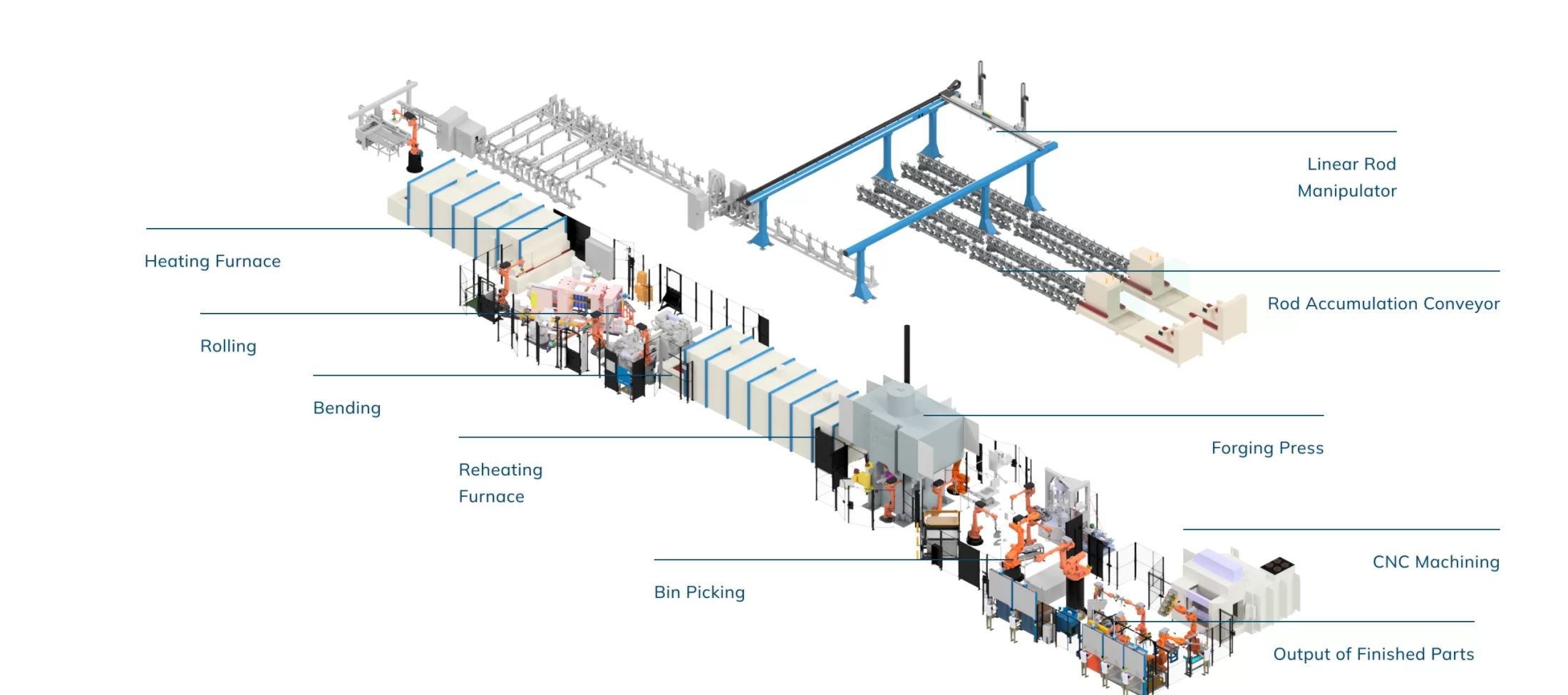 Automated production line